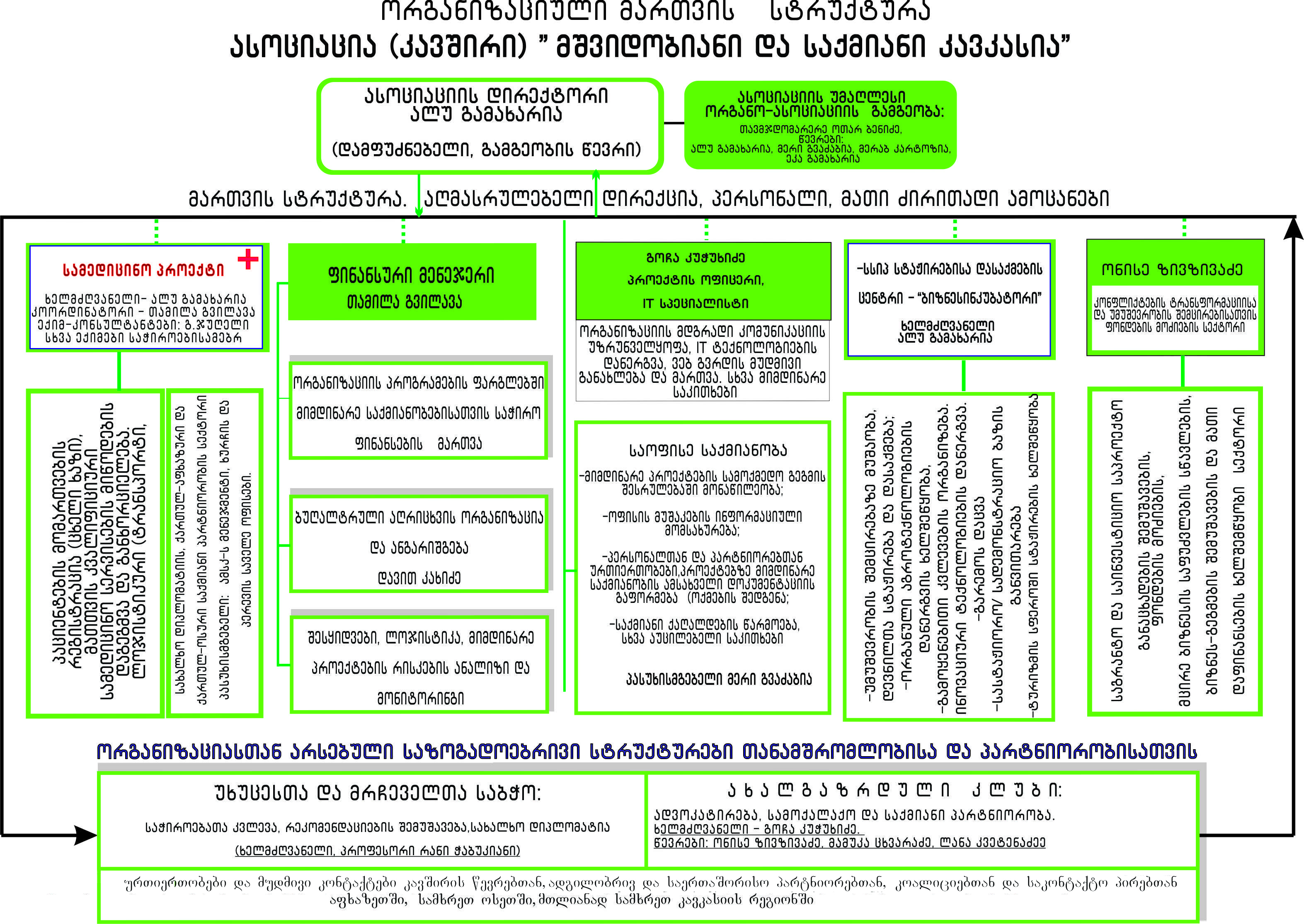 მოქედებდა 2022 წლამდე Image